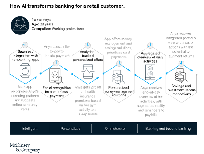 AI Banking A