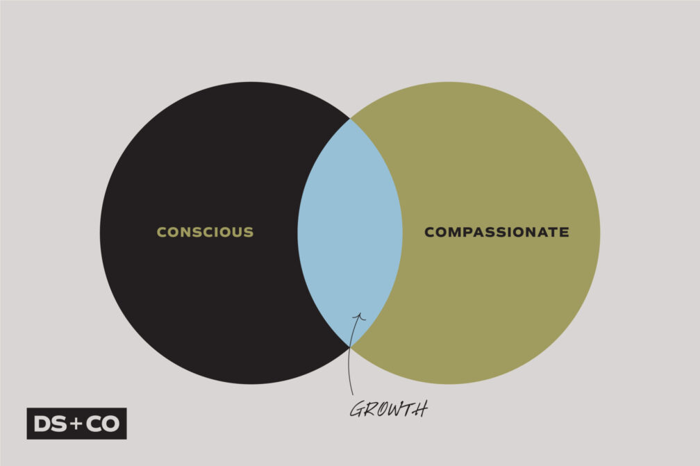 Conscious Compassionate Brands Strengthen Communities